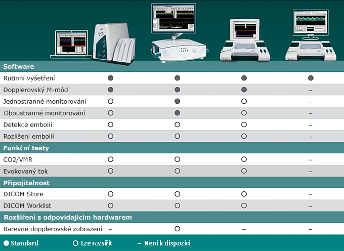 DWL Options