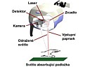 PeriScan PIM3 - schéma kamery